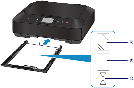 インクジェットプリンター】用紙をセットする (PIXUS MG7130)