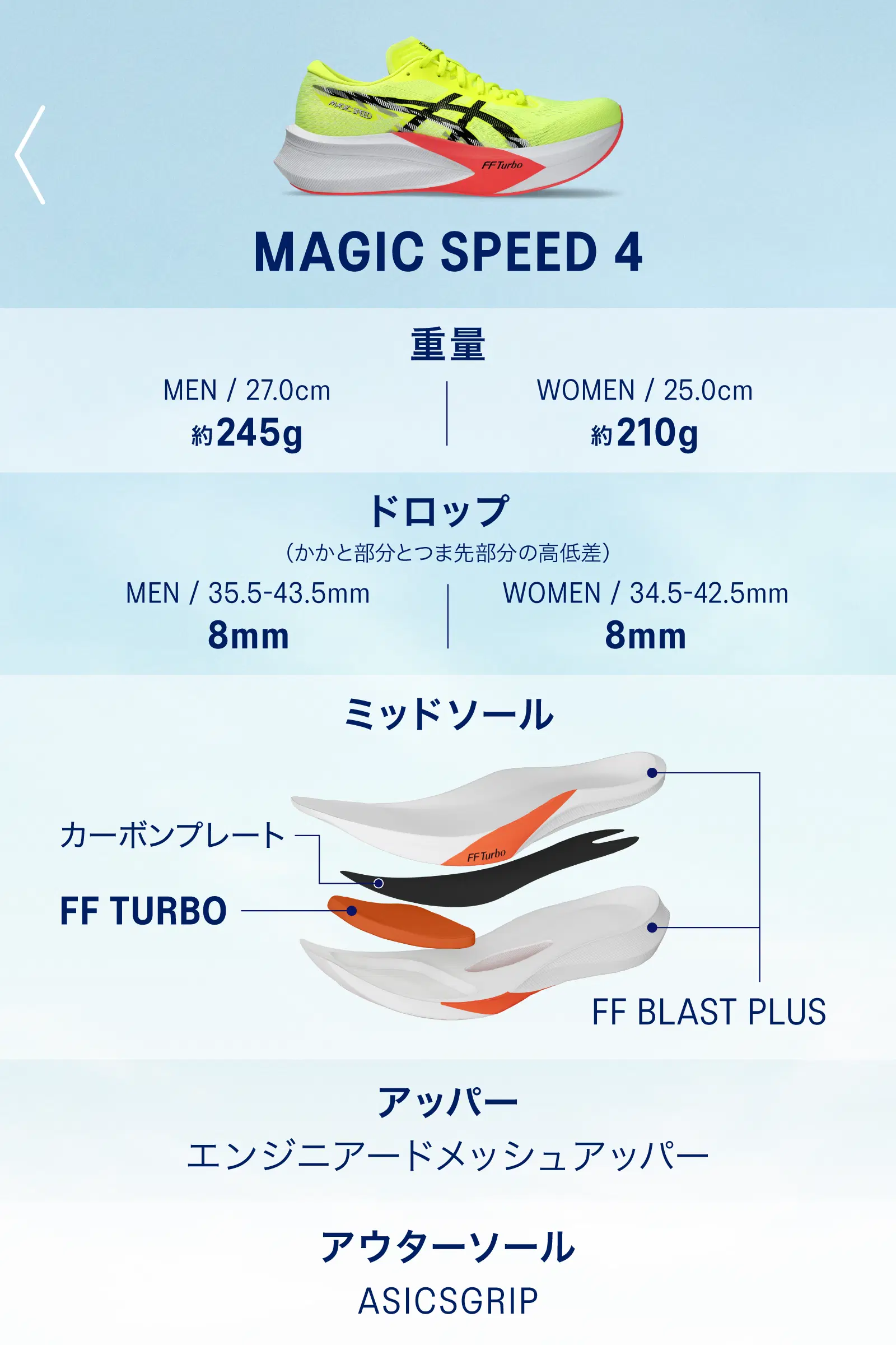 MAGIC SPEED 5 特集｜アシックス公式