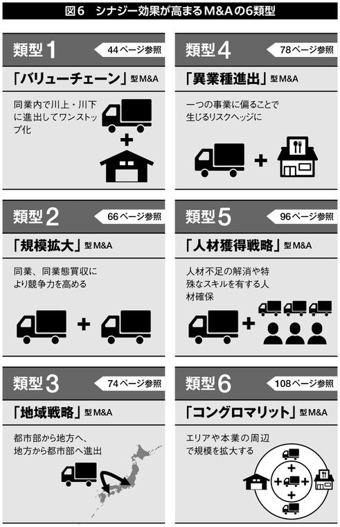 規模の経済｜M&A用語集｜日本M&Aセンター