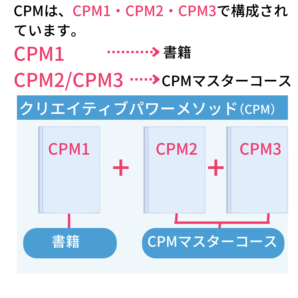 100％自分原因説＜CPM1＞のテキスト（書籍）を読んでくださった方へ