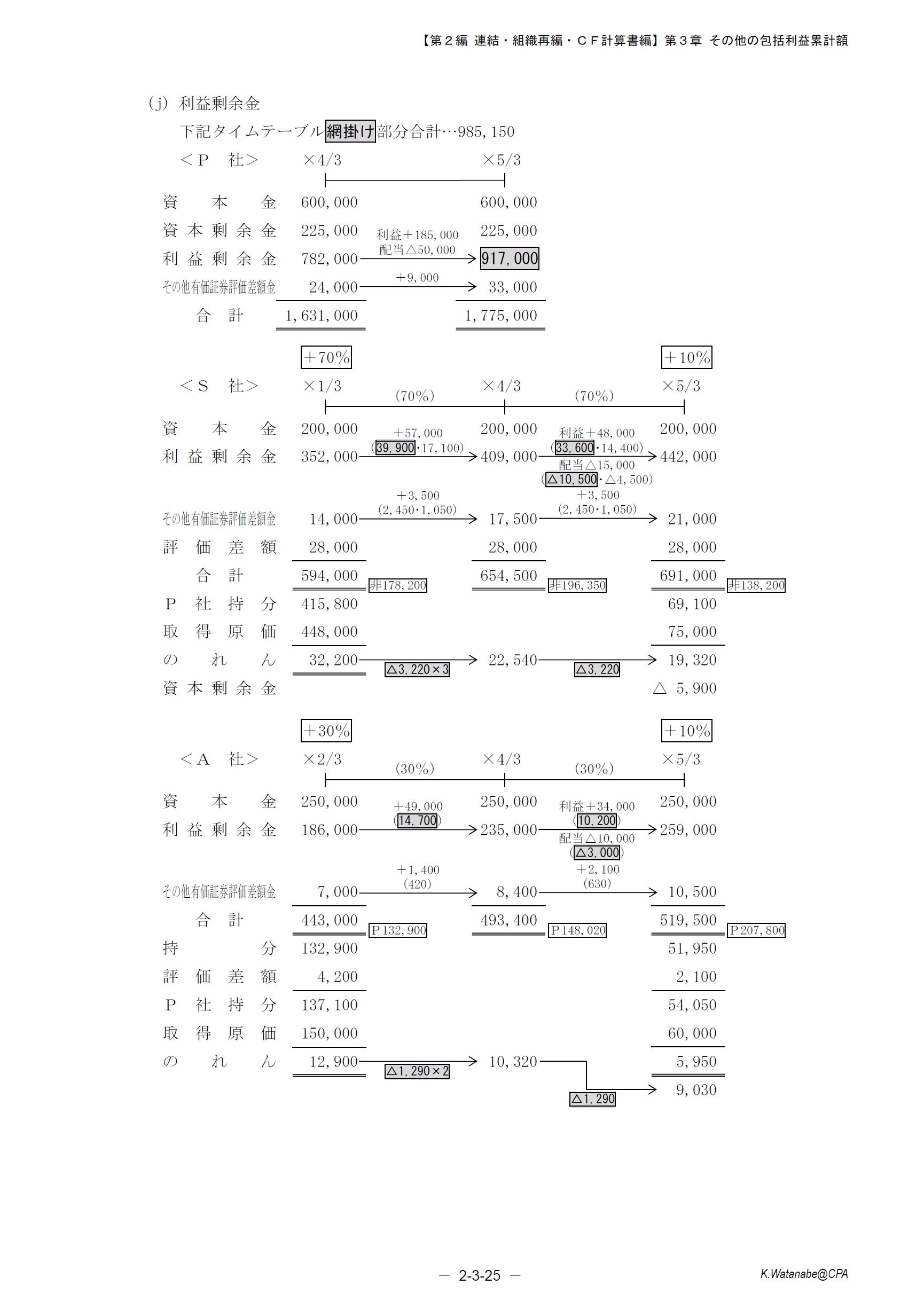 2025年 計算コンプリートトレーニング 10冊セット CPA 公認会計士 計算コンプリートトレーニング<財務会計論 ・ 管理会計論・租税法