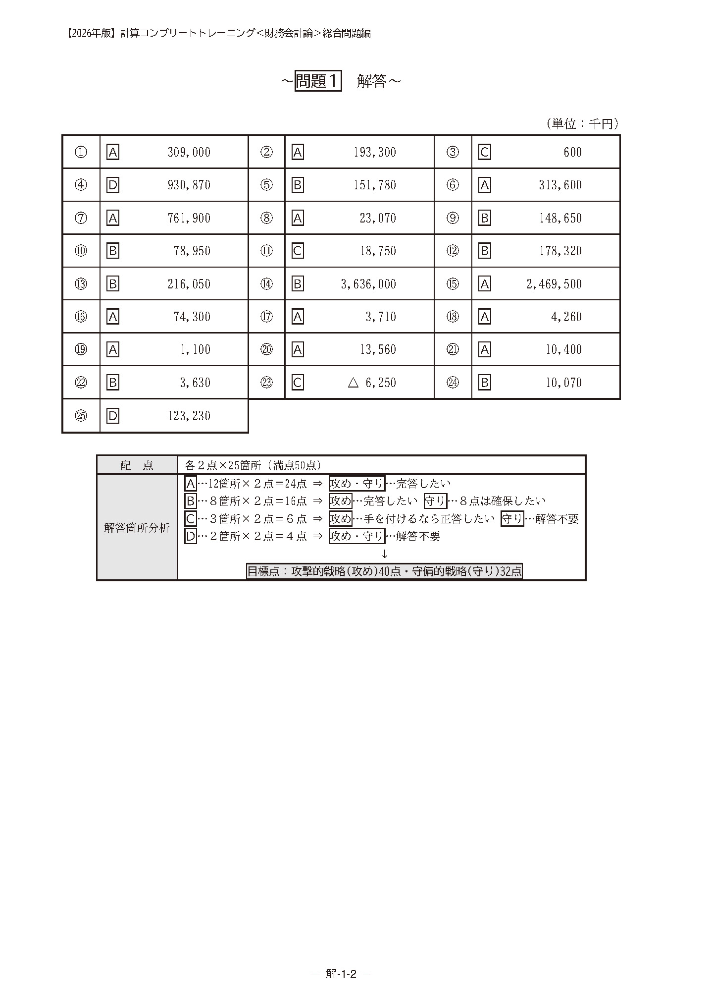 CPA 計算 コンプリートトレーニング コントレ 2025年目標 財務会計論 計算コンプリートトレーニング<財務会計論 ・ 管理会計論・租税法