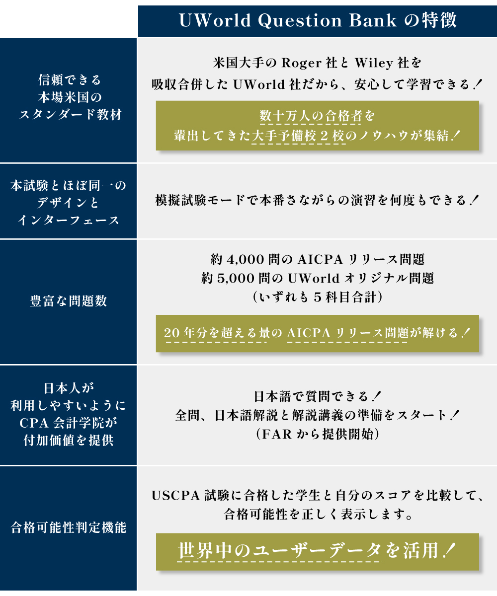 USCPAの教材 ｜CPA会計学院