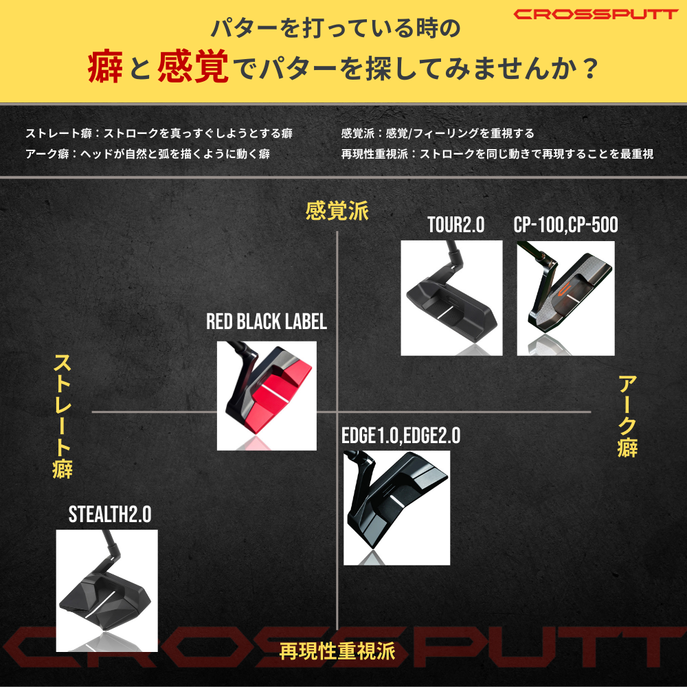 TOUR 2.0 – CROSSPUTT日本公式HP｜クロスパット