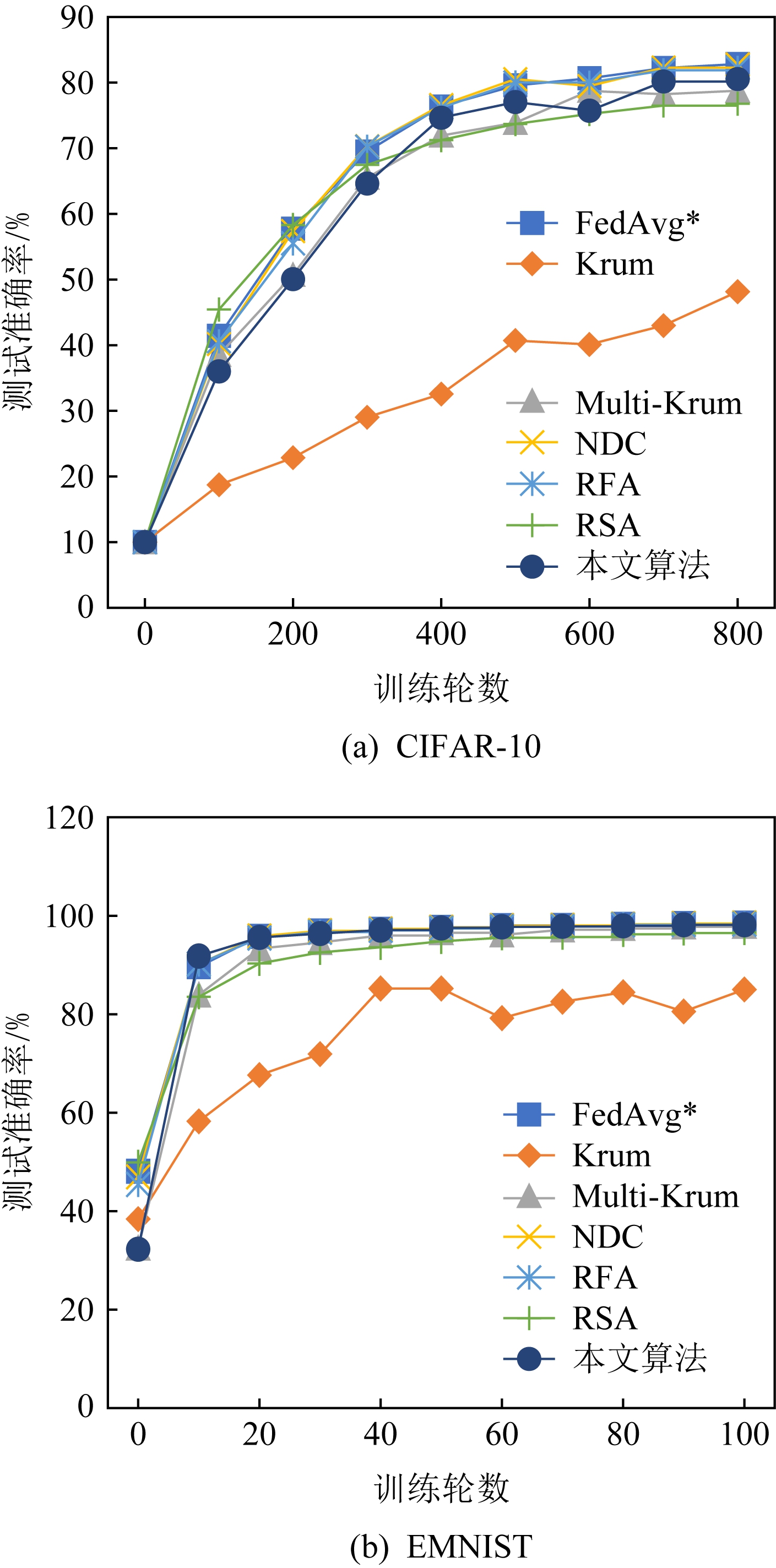 基于矩阵映射的拜占庭鲁棒联邦学习算法