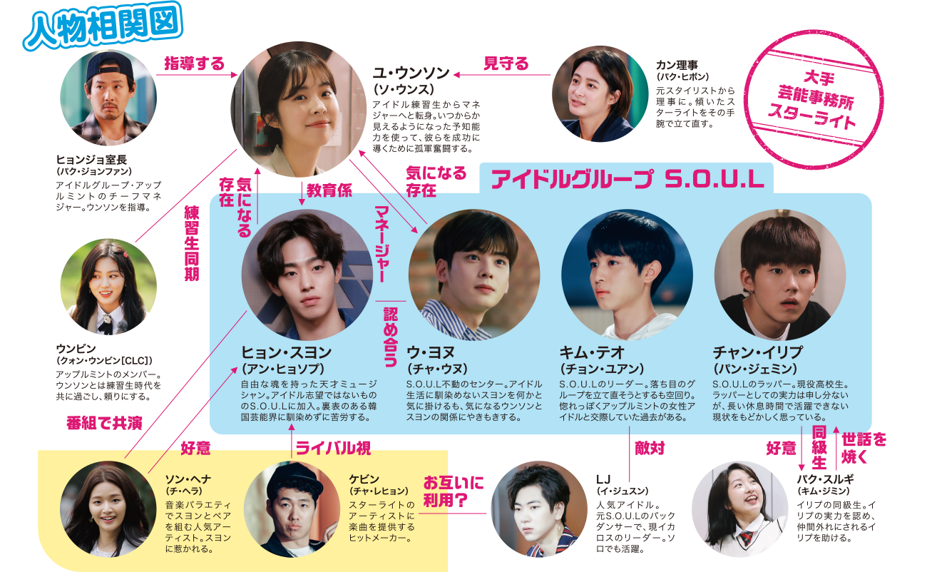 韓国ドラマ】トップマネジメント 日本公式サイト