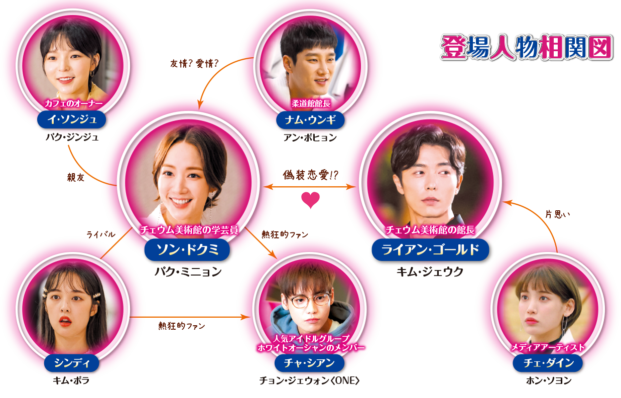 韓国ドラマ】彼女の私生活｜ドラマ公式サイト