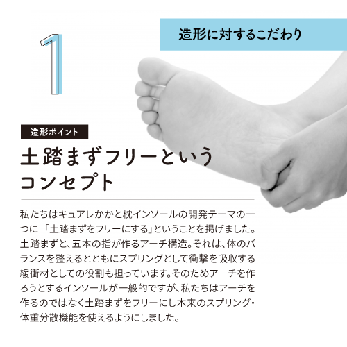 KAKATOMAKURA INSOLE 整体インソール | CURE:RE（キュアレ）