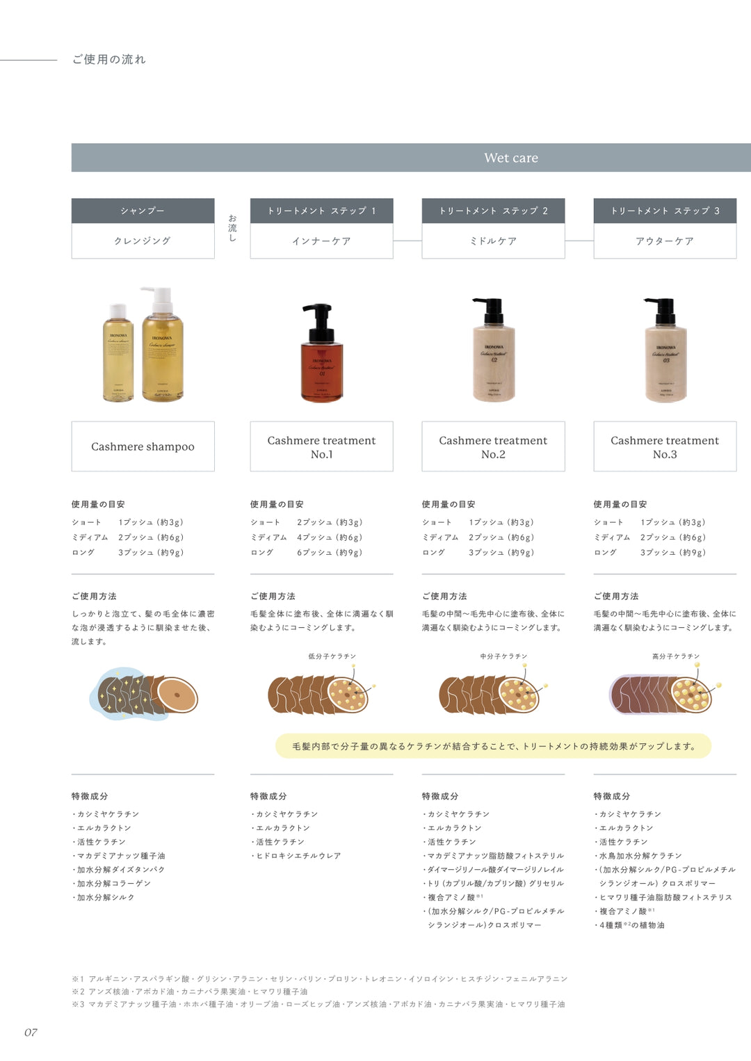 IRONOWA カシミヤオイル 100ml – DD