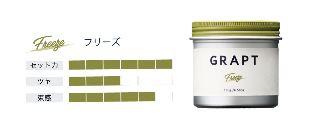 大人男子のためのスタイリング剤 『GRAPT』が、メンズ整髪料の常識を