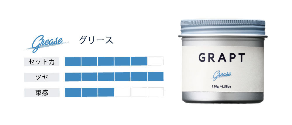 GRAPT クレイハード 130g 4個セット Amazon | GRAPT(グラプト) クレイ
