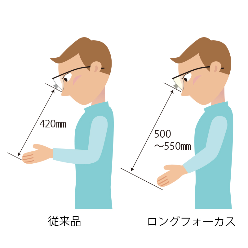 新品未使用 CIクリアビュールーペ3.5倍 ケース付き 歯科医師歯科技工士