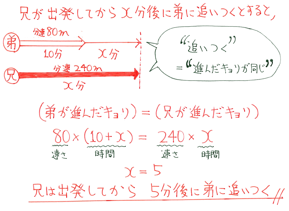 ニガテな方程式の文章題がドンドンわかる 中1数】方程式の文章題（