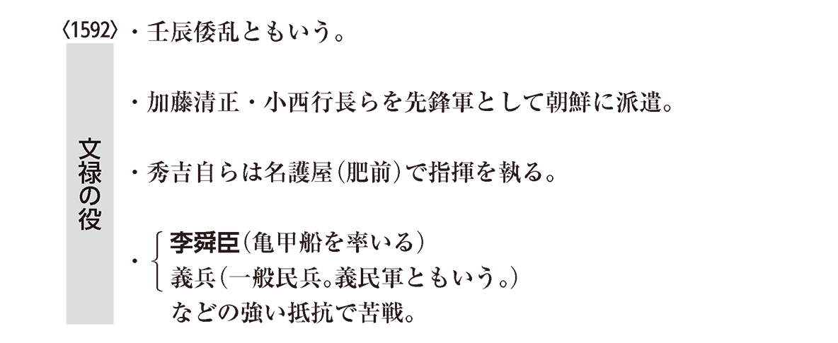 高校日本史B】「文禄の役」 | 映像授業のTry IT (トライイット)