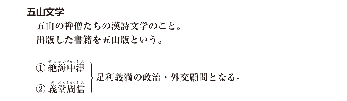 高校日本史B】「北山期の文学・学問」 | 映像授業のTry IT (トライイット)