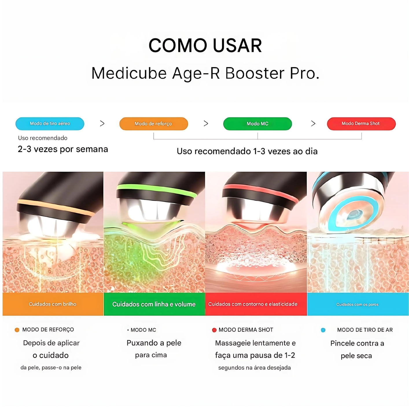 Rejuvenescedor Facial 6 em 1 Medicube Age-R Booster Pro