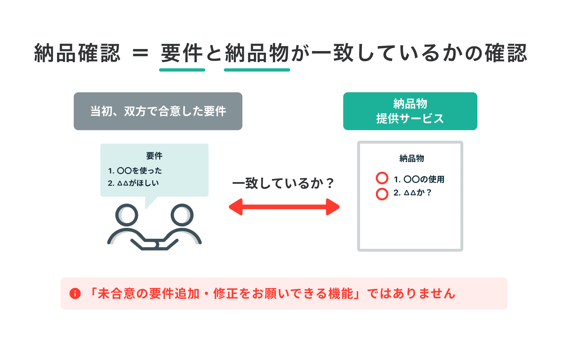 重要】トークルーム画面の表示デザインがリニューアル＆取引フローに