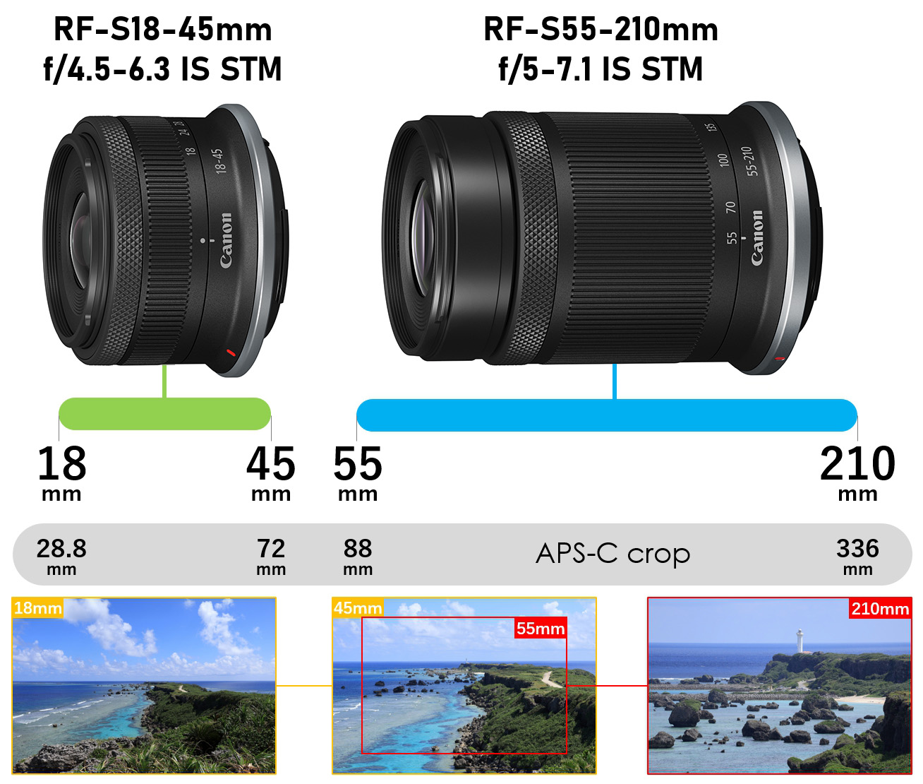 RF-S55-210mm f/5-7.1 IS STM: A Handy Telephoto Zoom Made for APS-C
