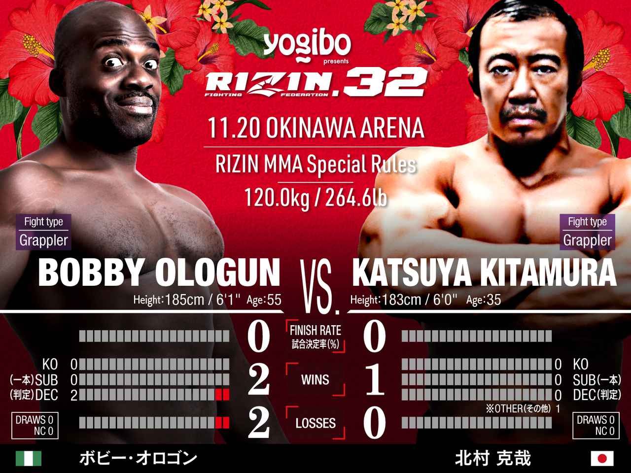 Yogibo presents RIZIN.32 対戦カード／見所解説 - RIZIN FIGHTING