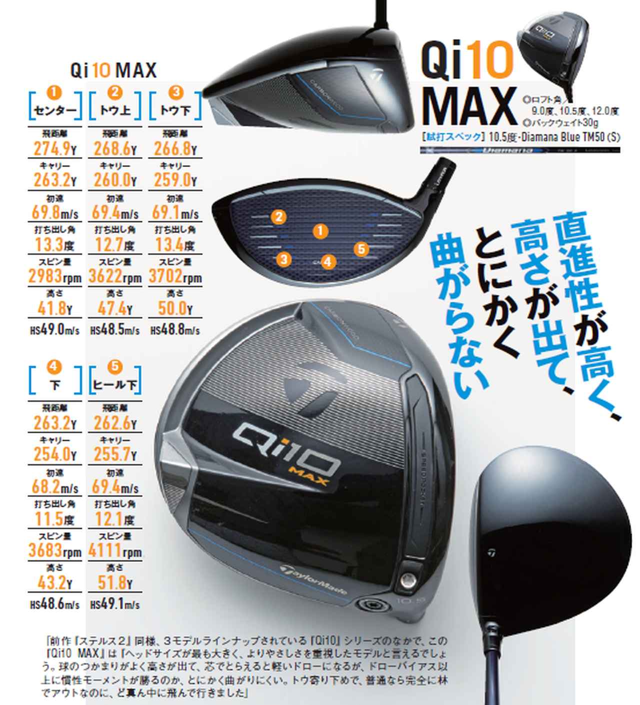 すごいヤツが現れた! Qi10MAX 慣性モーメントMAX 直進性MAX ヘッド