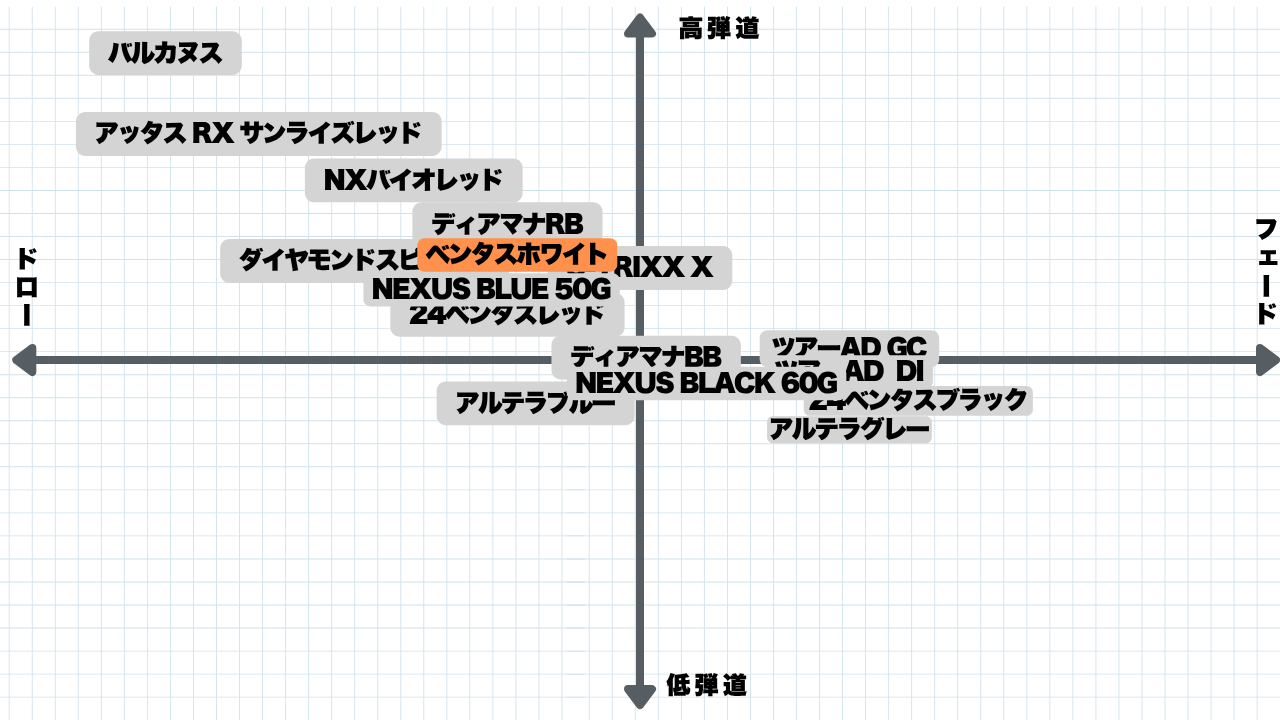 人気のベンタスに第4の選択肢が登場！ 「ベンタス ホワイト」はどんな