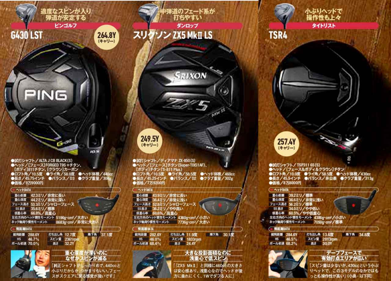 注目3ブランド・ドライバーガチンコ試打】ひと足早く出揃った2023