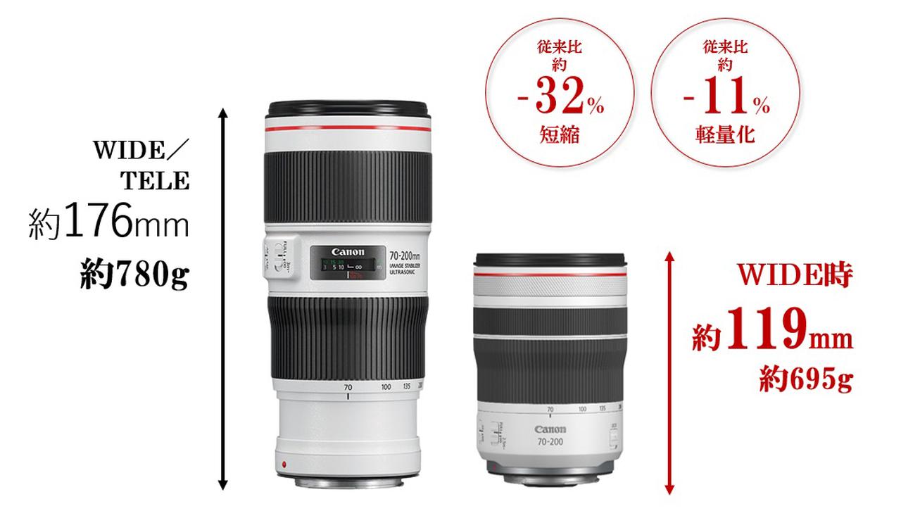 キヤノンは望遠ズームレンズ「RF70-200mm F4 L IS USM」を 2020年12月