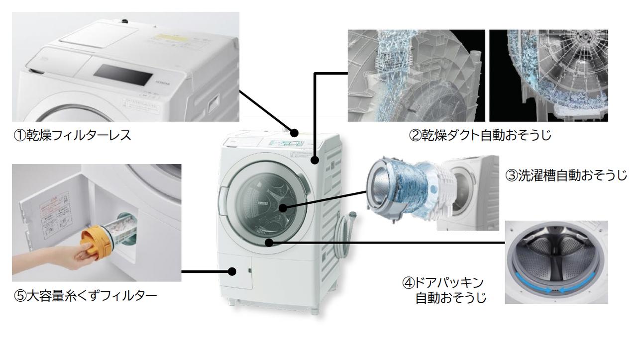 環境負荷の低い製品開発～ドラム式洗濯乾燥機BD-STX120H - 日立