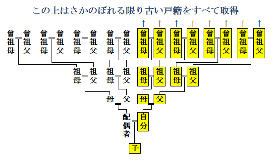 FANY Crowdfunding - 家系図をもっと身近に！本格「筆書き巻物家系図