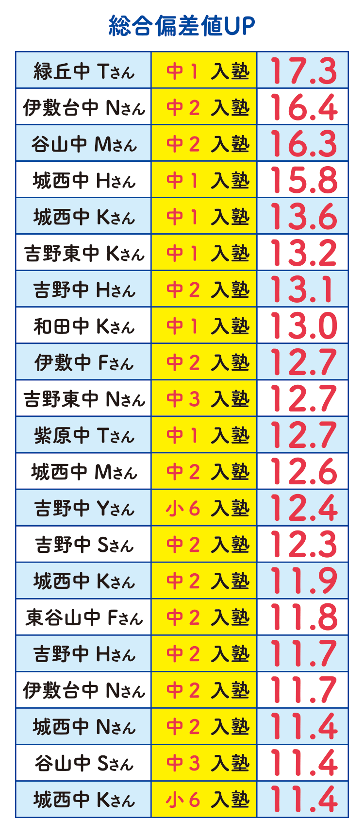 1月講座生受付中！｜個別カリキュラムで高校受験・中学受験に合格