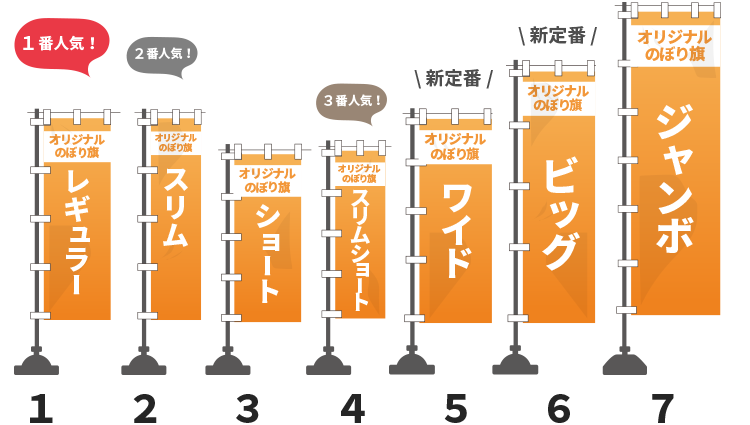 オリジナルのぼり旗価格表｜のぼりキング｜株式会社イタミアート