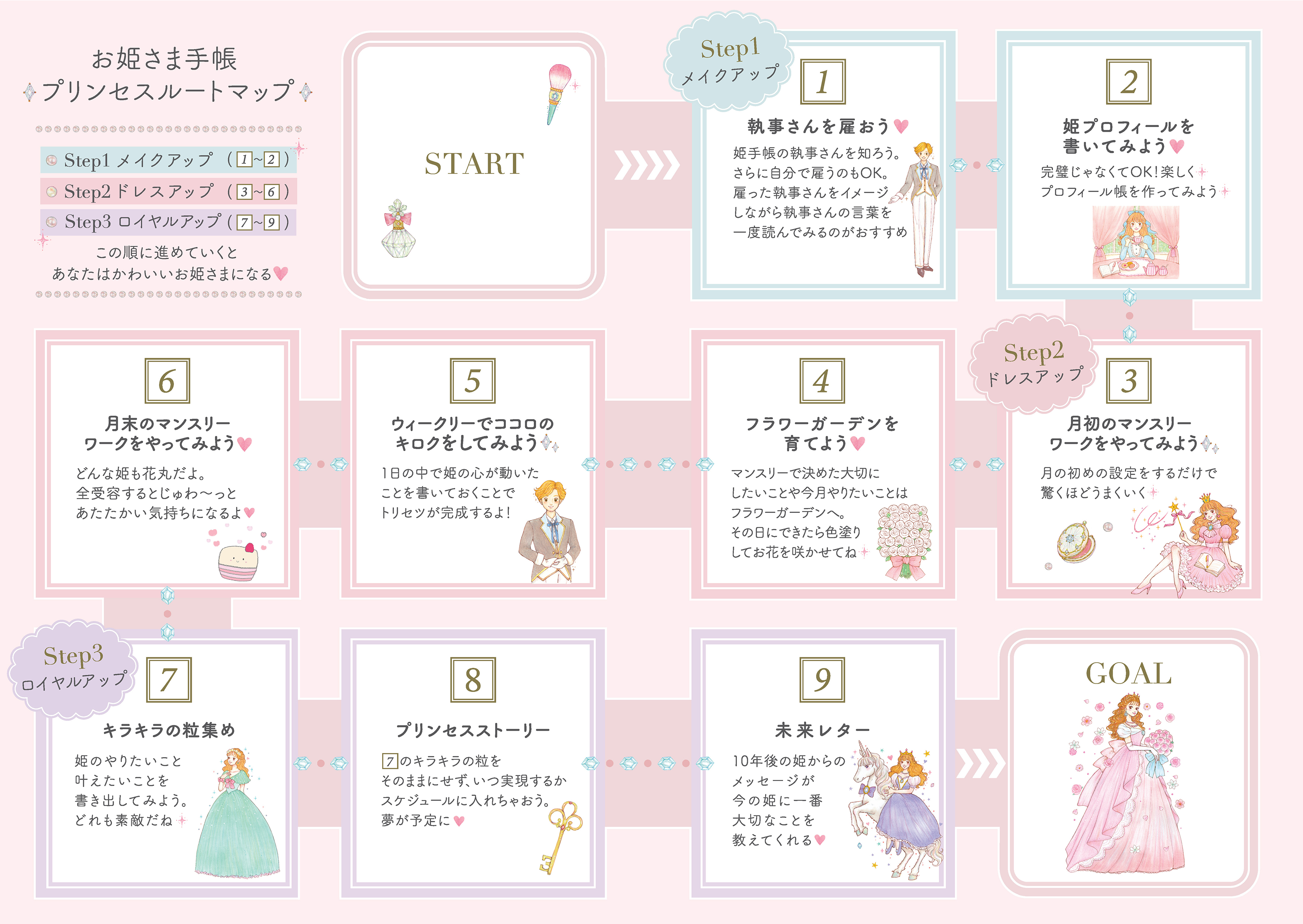 お姫さま手帳 2026｜ディスカヴァーの手帳