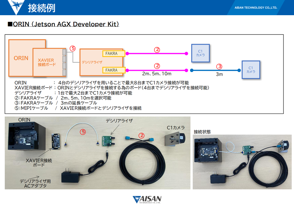 ティアフォーC1用 Xavier接続ボード — スイッチサイエンス