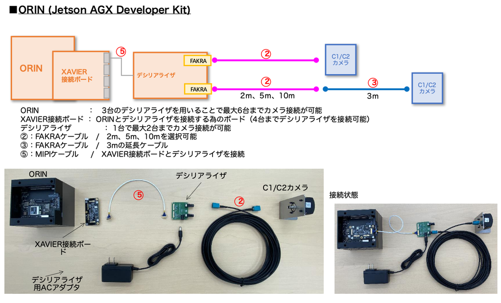 お取り寄せ商品》ティアフォーC1/C2カメラ用 FAKRAケーブル （メス