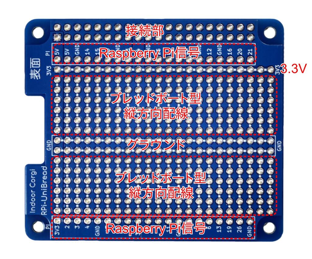 Raspberry Pi用 ブレッドボード配線のユニバーサル基板「RPi-UniBread