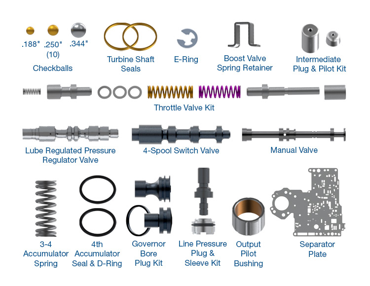 Sonnax Zip Kit – 48RE-ZIP