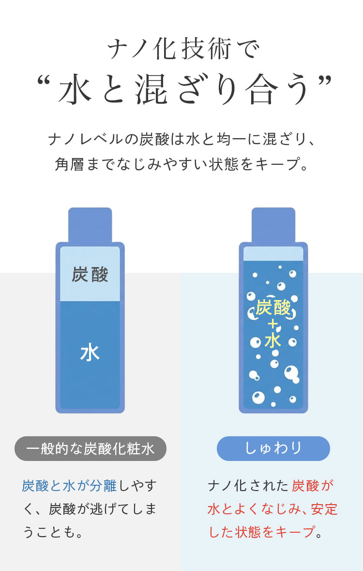 Shuwari -しゅわり- さとう式炭酸ナノバブル化粧水
