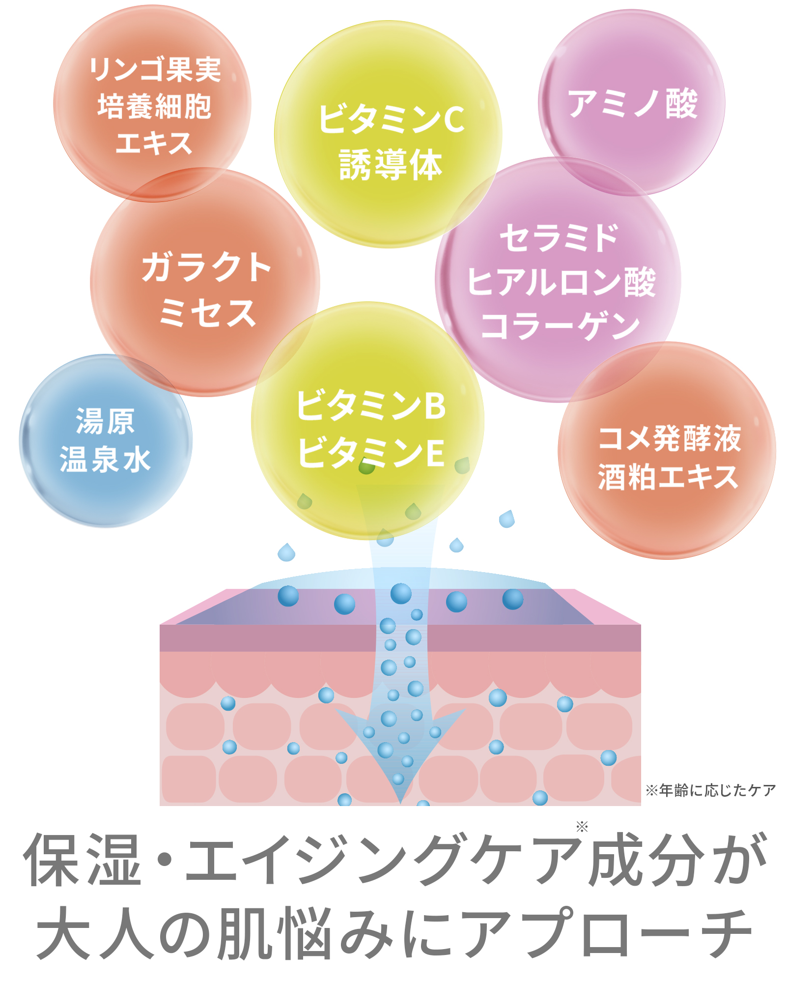 モイストリフトローションセラム | ミネラルファンデーション通販の