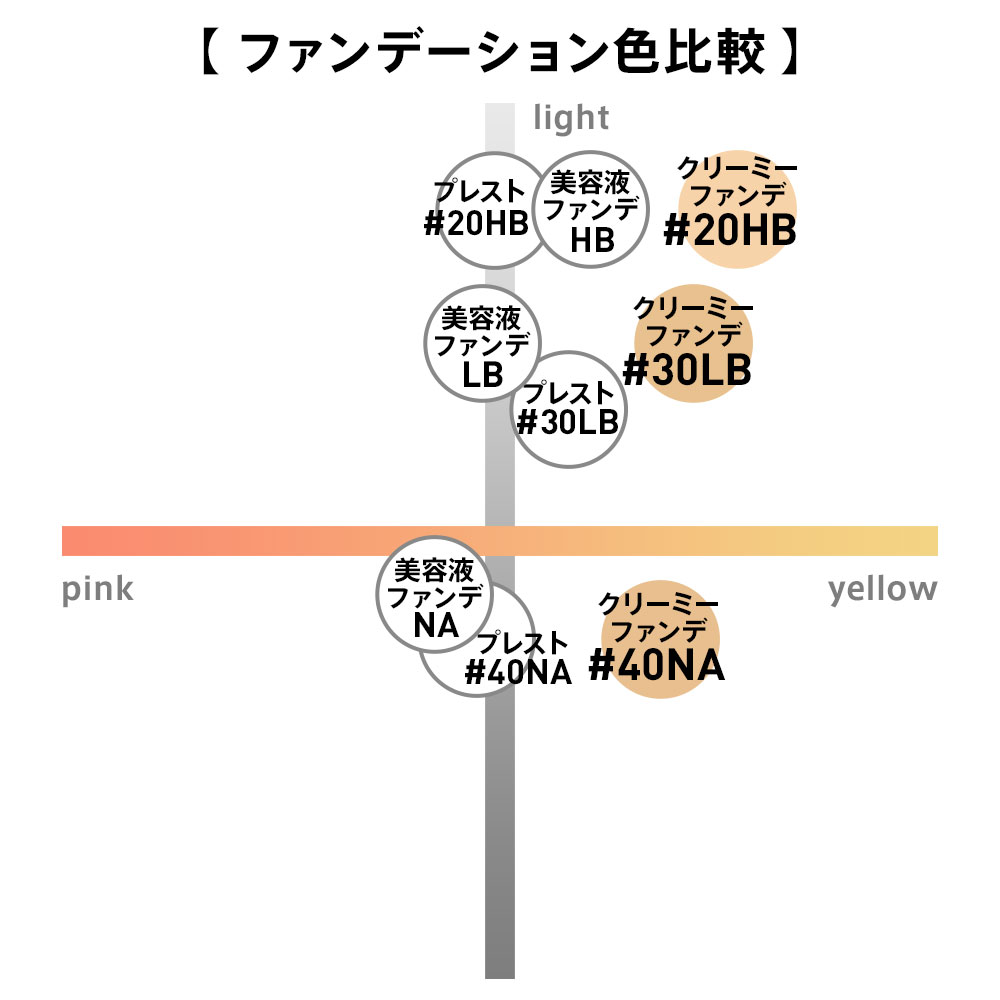 ミネラルクリーミーファンデーション（ケース・パフ付） | ミネラル
