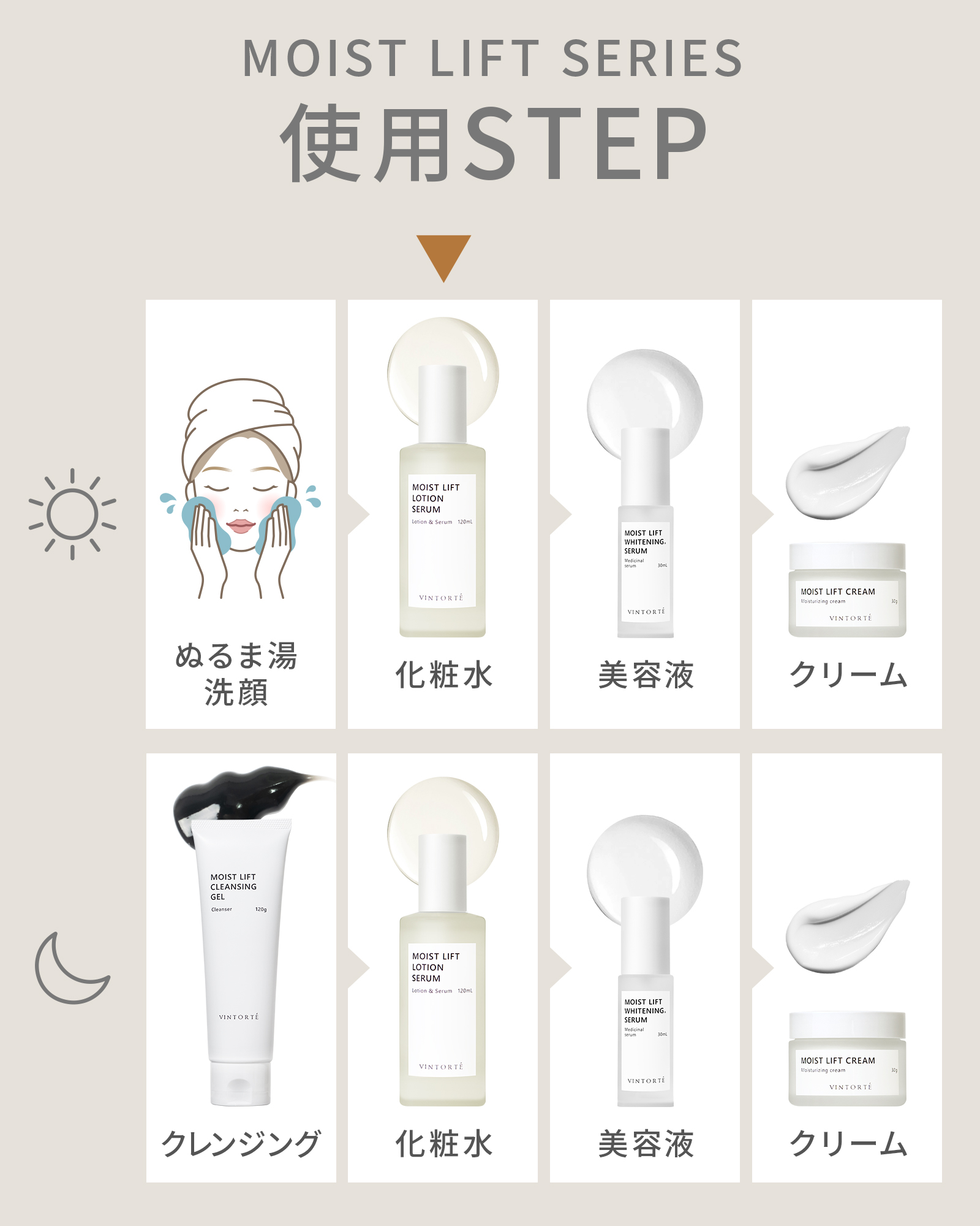 モイストリフトローションセラム | ミネラルファンデーション通販の