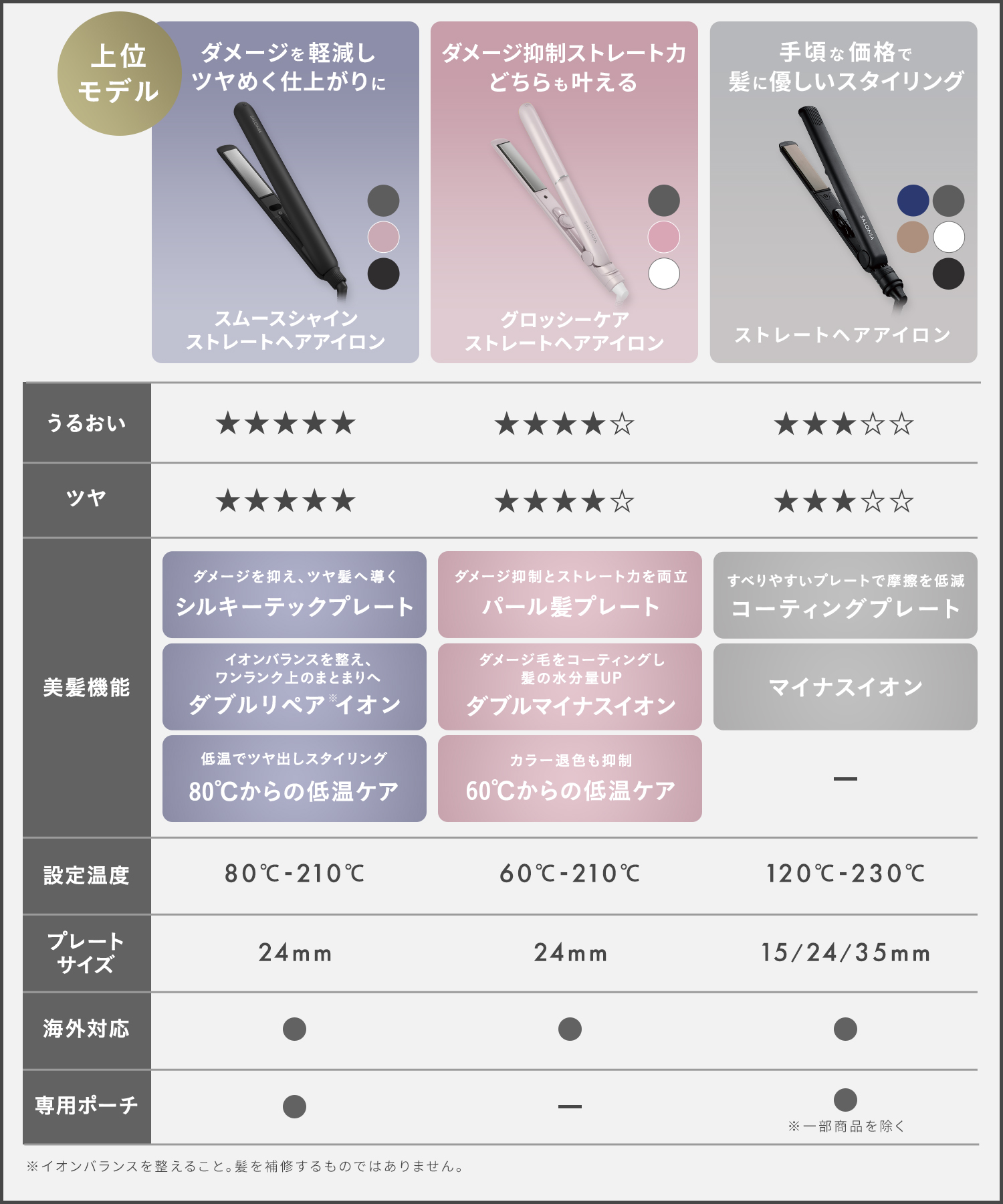 送料無料】 SALONIA(サロニア) スムースシャインヘアアイロン ◇