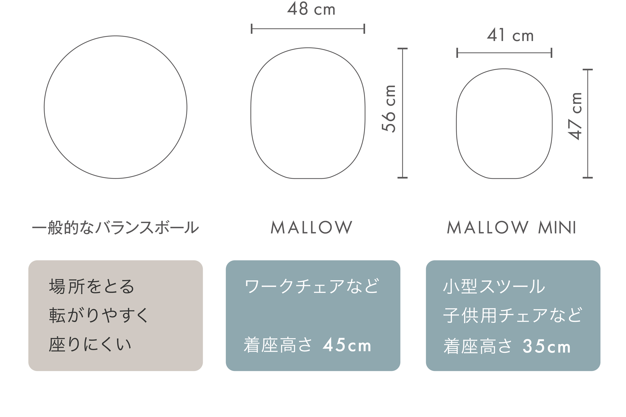 MALLOW MINI | 【公式】&MEDICALオンラインストア