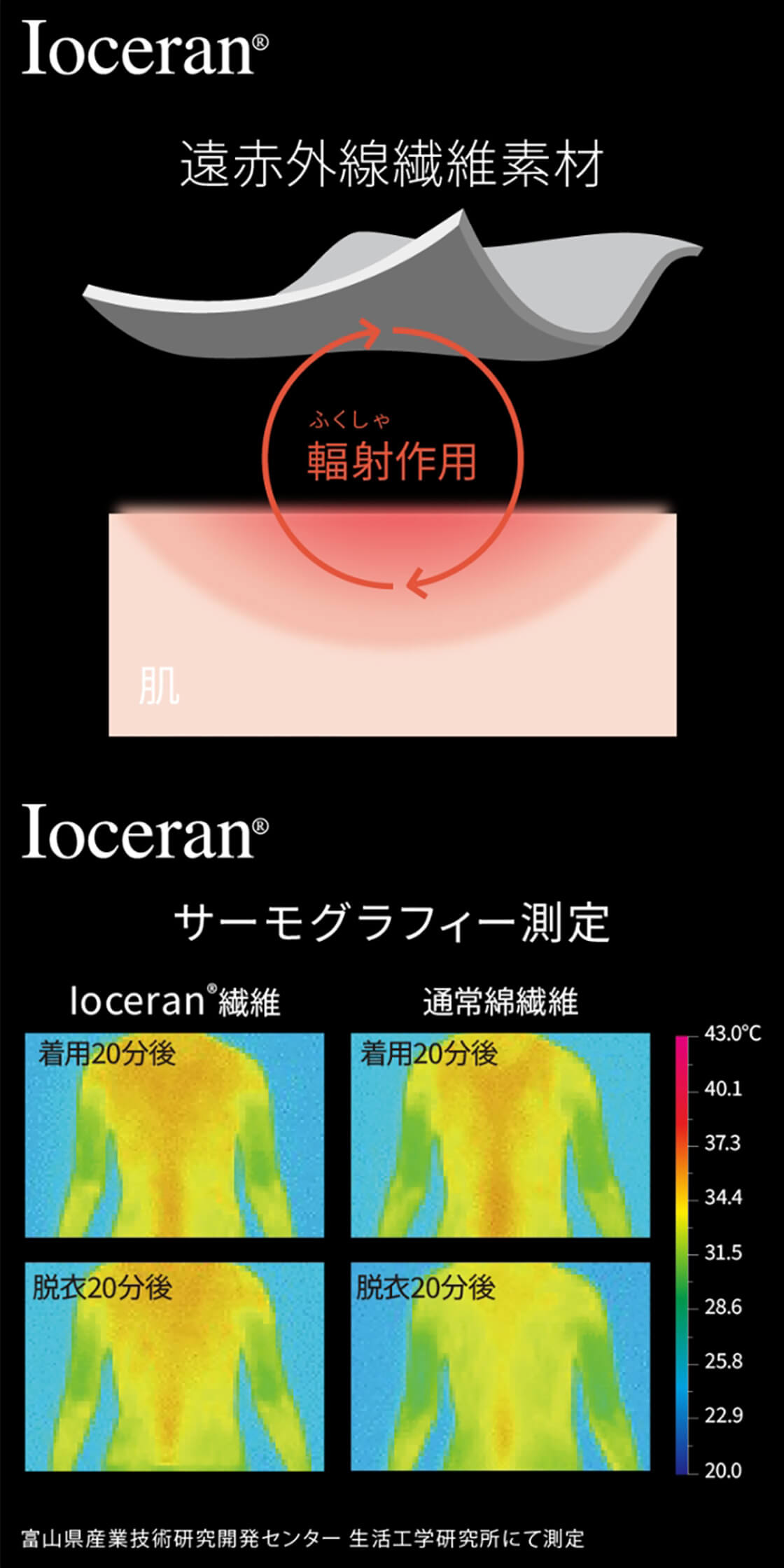 もっとお得に。キレイをお届け。Btoku 【ビトク】