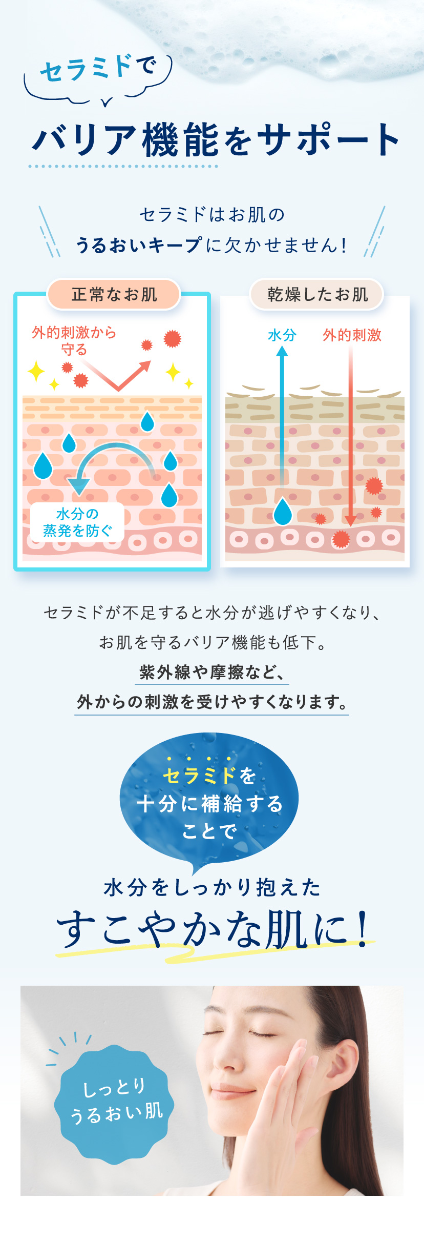 For fam(フォーファム) 全身保湿ケアホイップ リペアスキン | コスメ