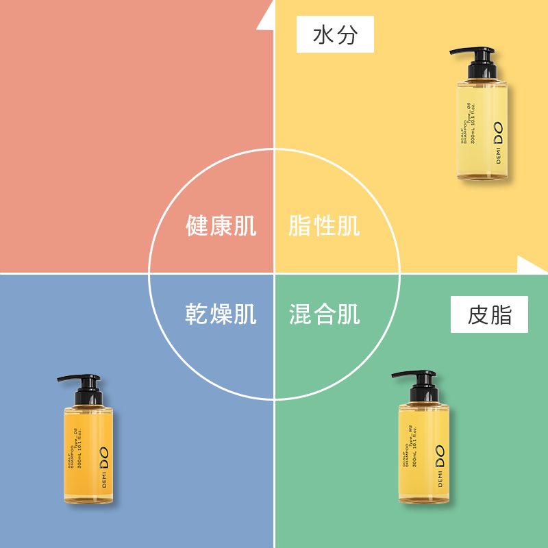 デミドゥ タイプDS（乾燥肌）トライアルセット｜デミ コスメティクス