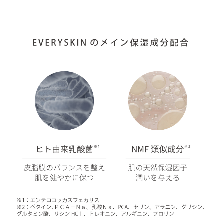 EVERYSKIN