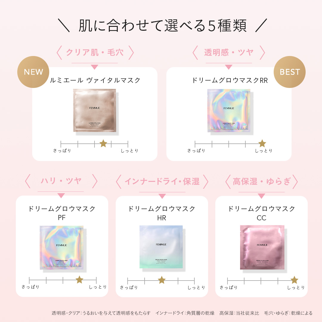 ドリームグロウマスク ウィンターコンプリートセット｜FEMMUE