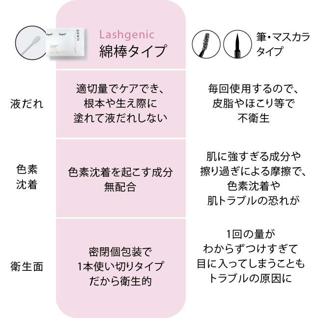 GENiS Professional | 商品詳細