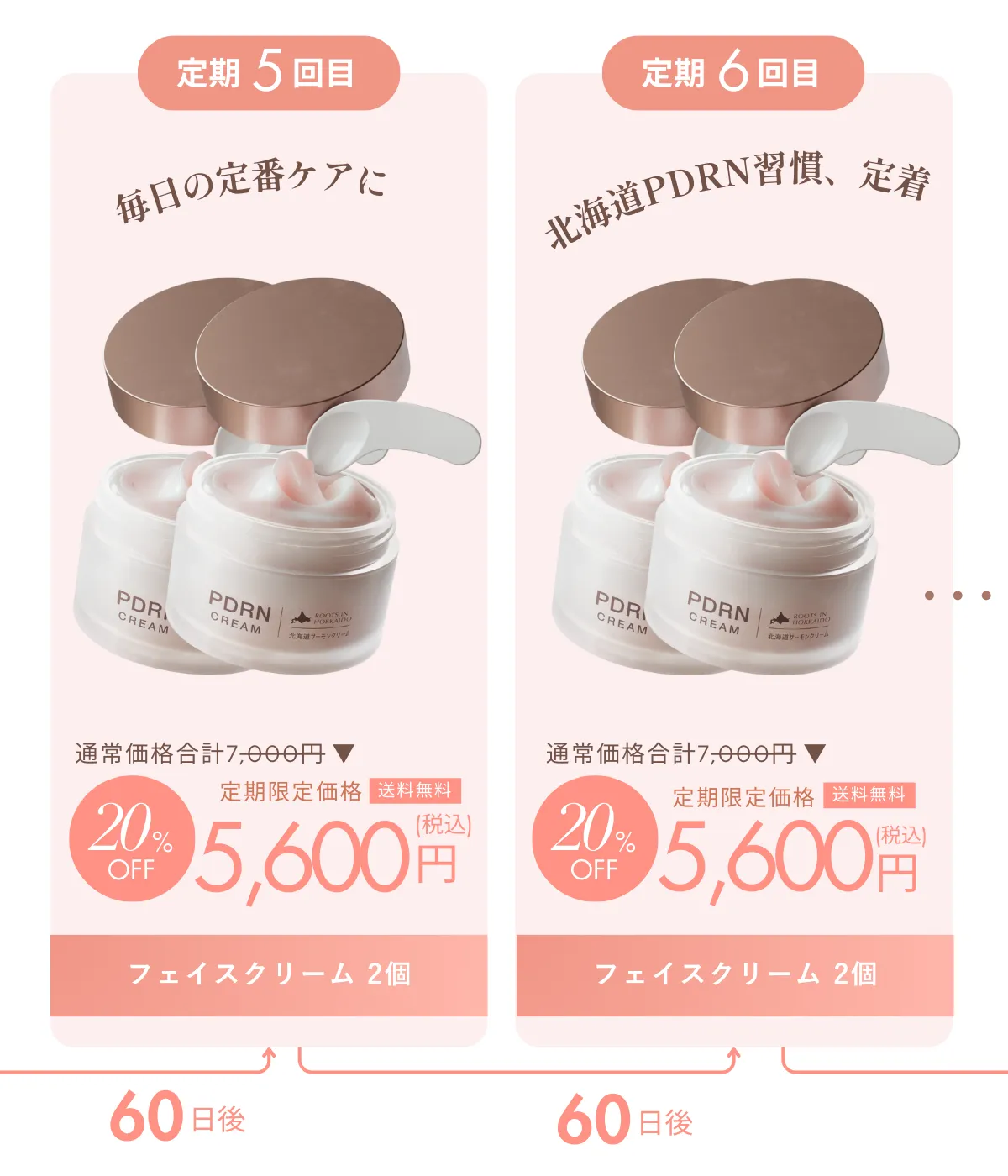 北海道PDRNクリーム】 定期購入のお届けサイクル