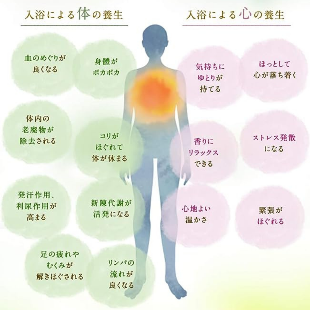 養生薬湯 [医薬部外品] 5包|【公式】Lashiku特設オンラインショップ